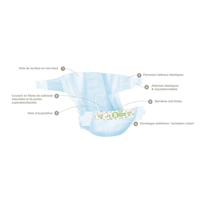 Pack Promo 168 Couches FreeLife BEBE CASHJunior T5 11/25kg 4 Pack Promo 168 Couches FreeLife BEBE CASHJunior T5 11/25kg – Image 2